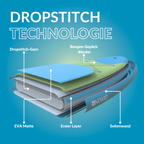 Dropstitch-Technologie im SUP: EVA Matte, Dropstitch-Garn verschiedene layer und Bungee-Bänder