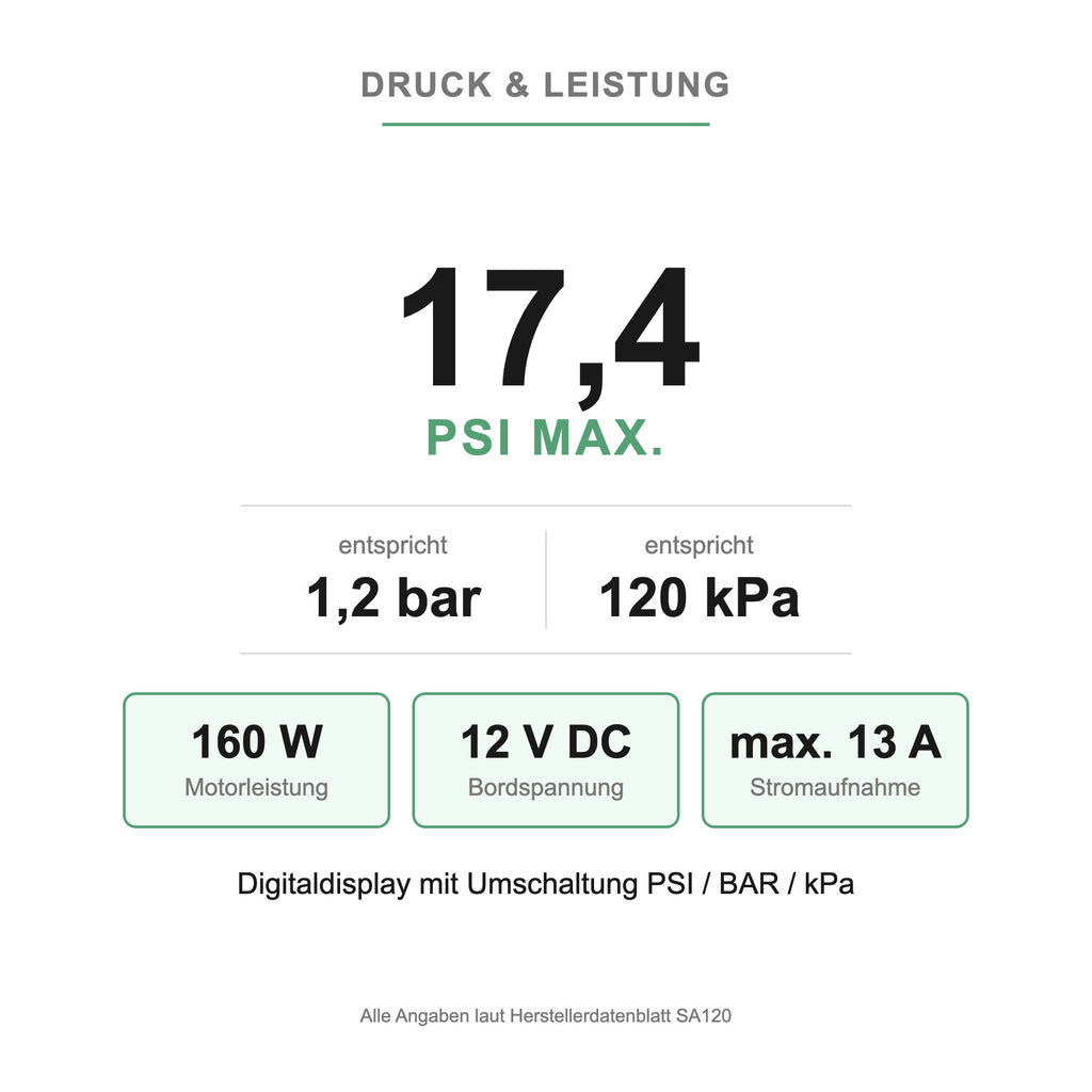 Druck und Leistung der NOARD SUP-Pumpe: bis 17,4 PSI bei 160 W