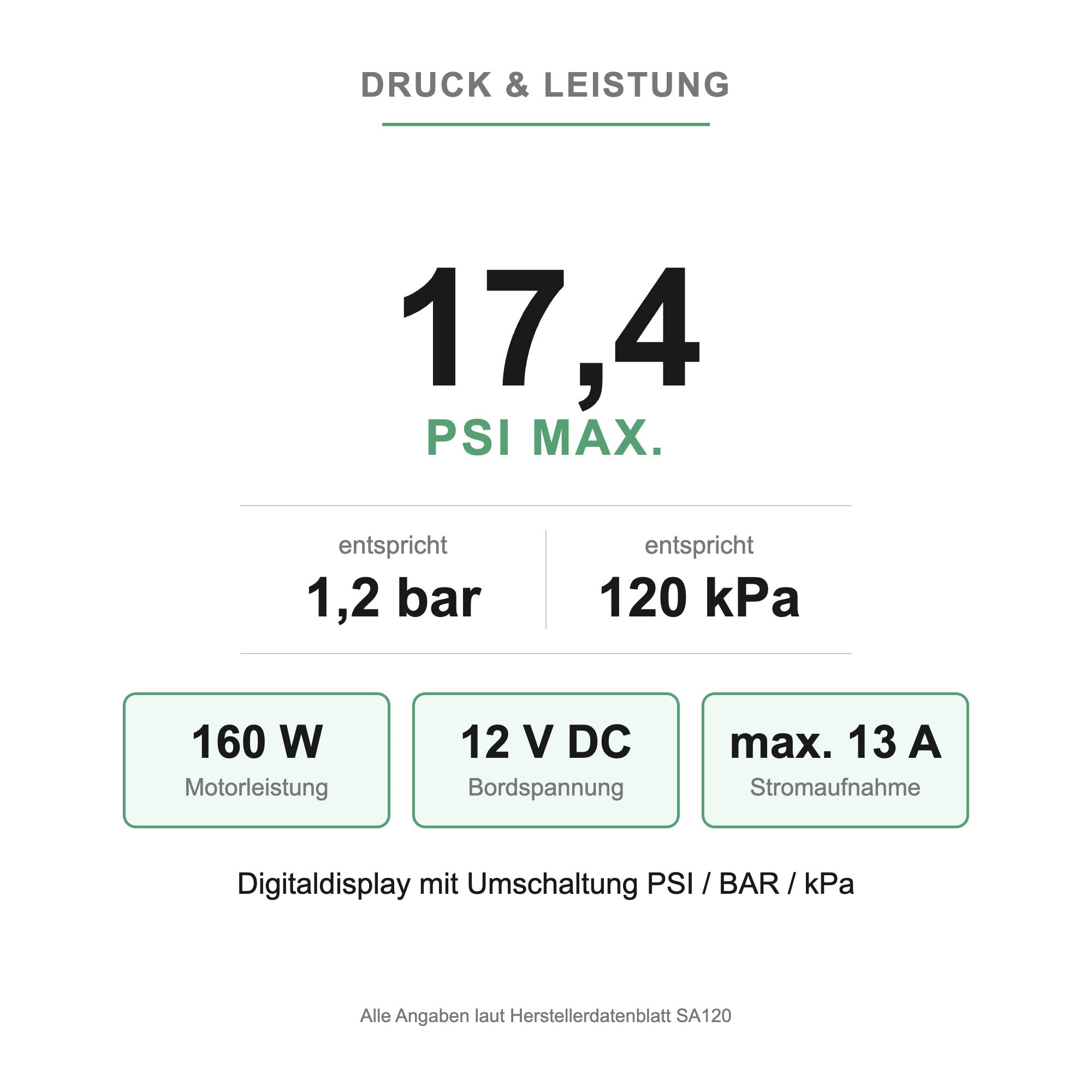 Druck und Leistung der NOARD SUP-Pumpe: bis 17,4 PSI bei 160 W