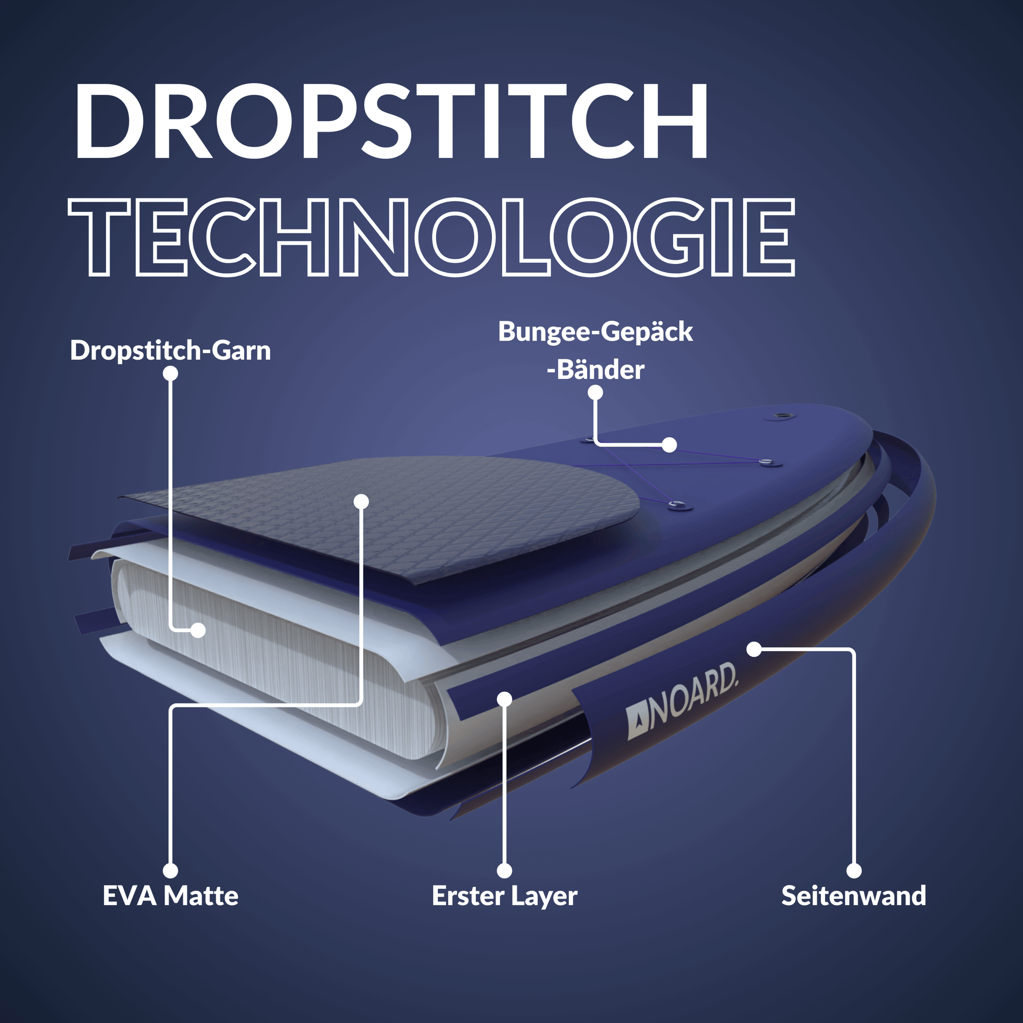 Dropstitch-Technologie im SUP: EVA Matte, Dropstitch-Garn verschiedene layer und Bungee-Bänder