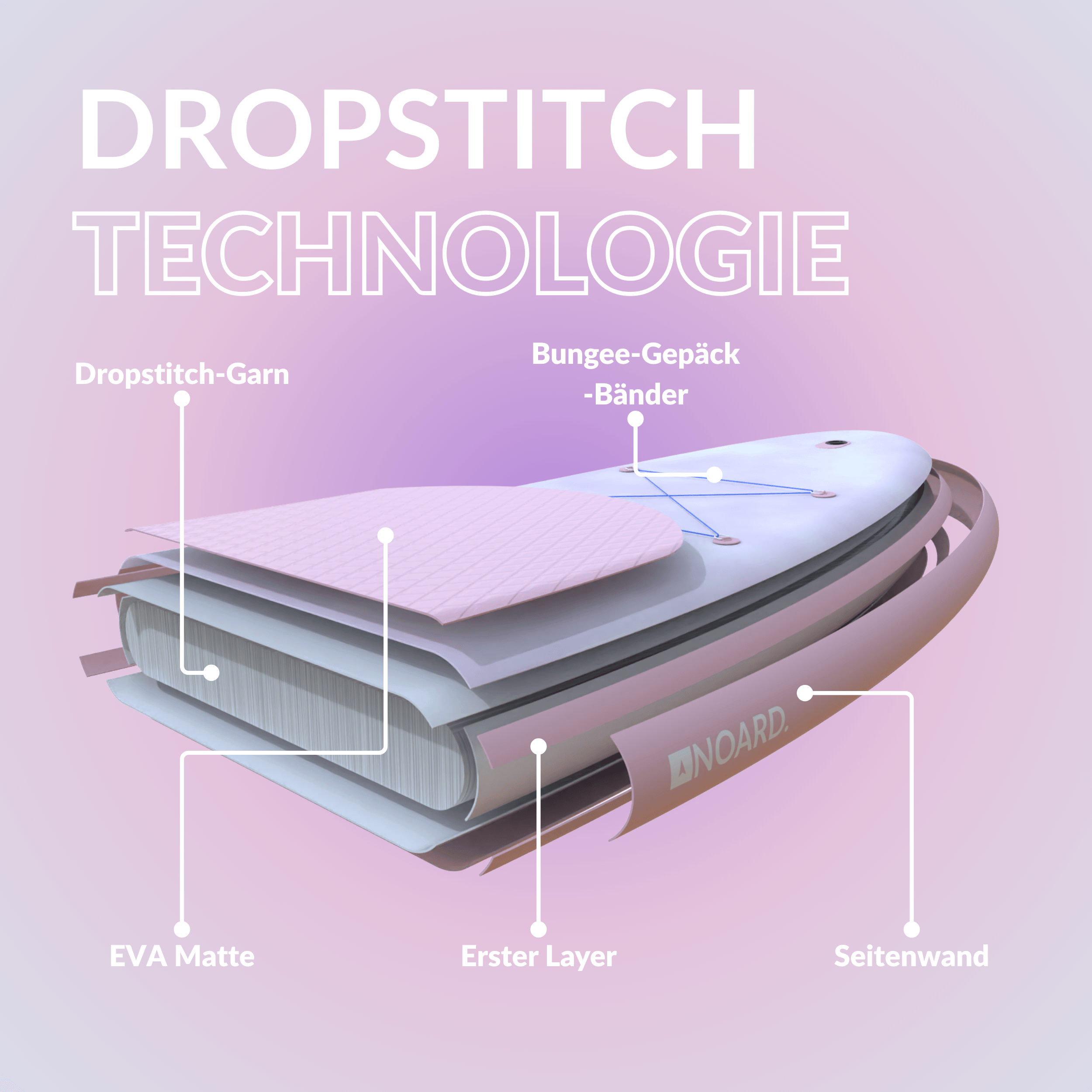 Dropstitch-Technologie im SUP: EVA Matte, Dropstitch-Garn, verschiedene layer und Bungee-Bänder