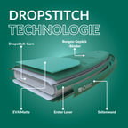 Dropstitch-Technologie im SUP: EVA Matte, Dropstitch-Garn, verschiedene layer und Bungee-Bänder